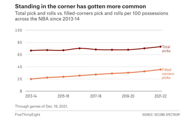 华体会官网-双投手底角站岗 最乏味的战术却铸就爵士最强火力